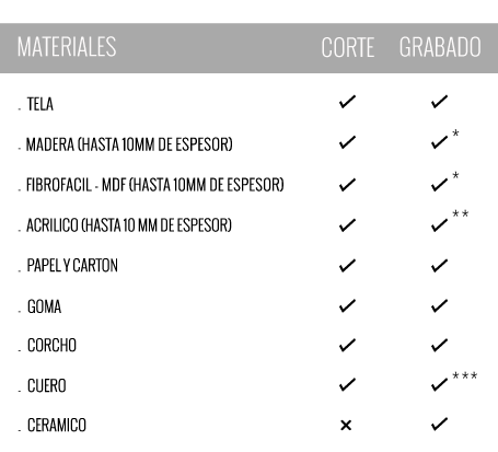 Grafico